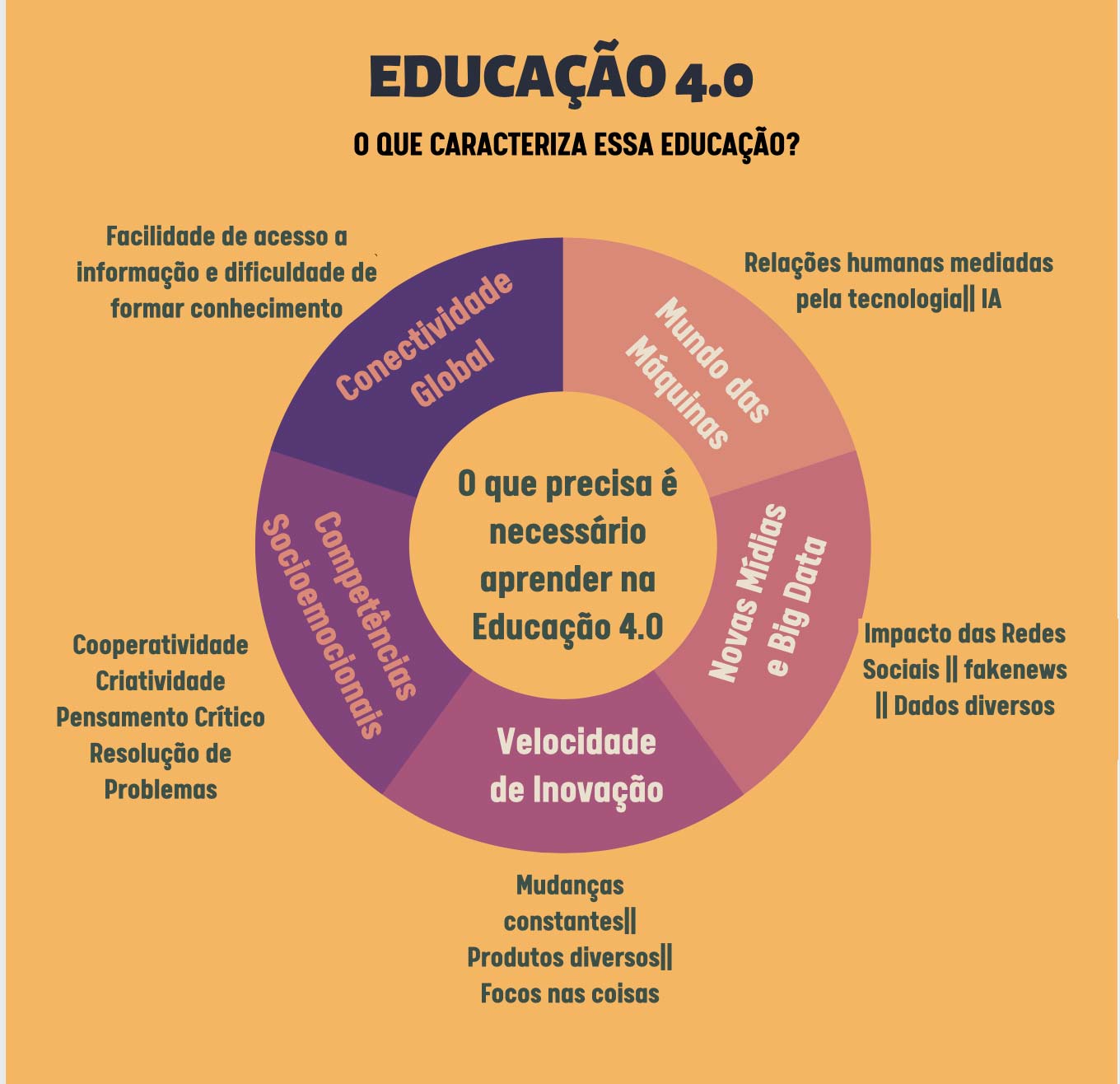 Por que é importante rever a história do Serviço Social na área da Educação?