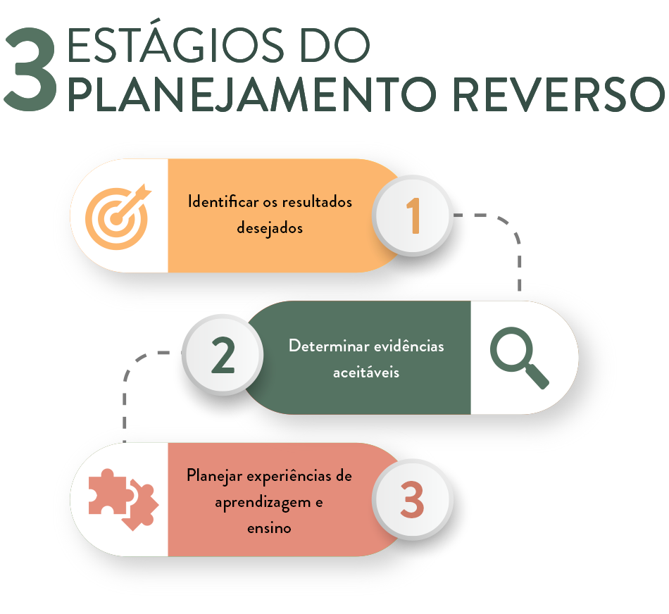 Tipos De Planejamentos Escolar Revoeduca